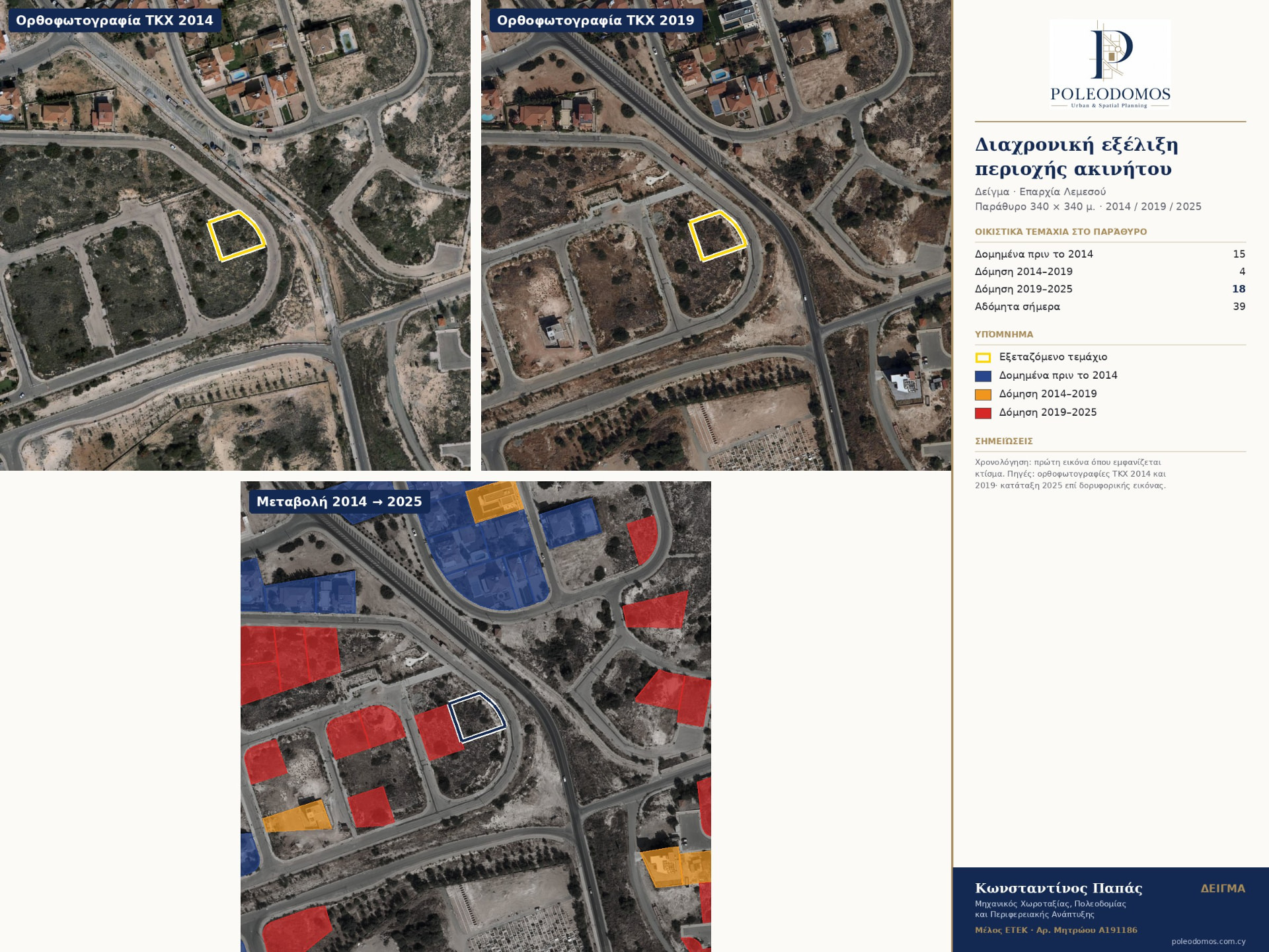 Δείγμα χάρτη — Διαχρονική εξέλιξη 2014–2025